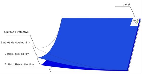 ESD lepki matownik do usuwania pyłu w czystych pomieszczeniach 18x36 do 26x45 cali